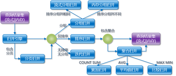 复合分组体系图片