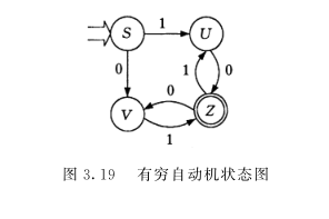 图 3.19 有穷自动机状态图