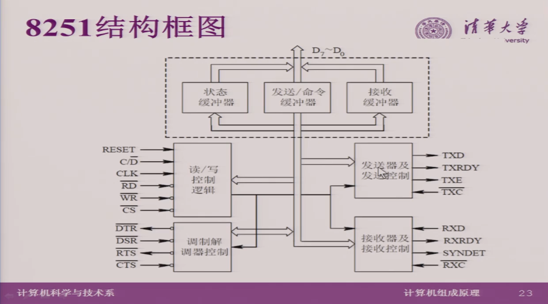 【Computer Organization笔记15】清华计组大作业布置：奋战二十天，做台计算机！_枇杷鹭的博客-CSDN博客