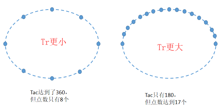 【MATLAB】椭圆检测（Ellipse Detection）算法（含代码）-CSDN博客