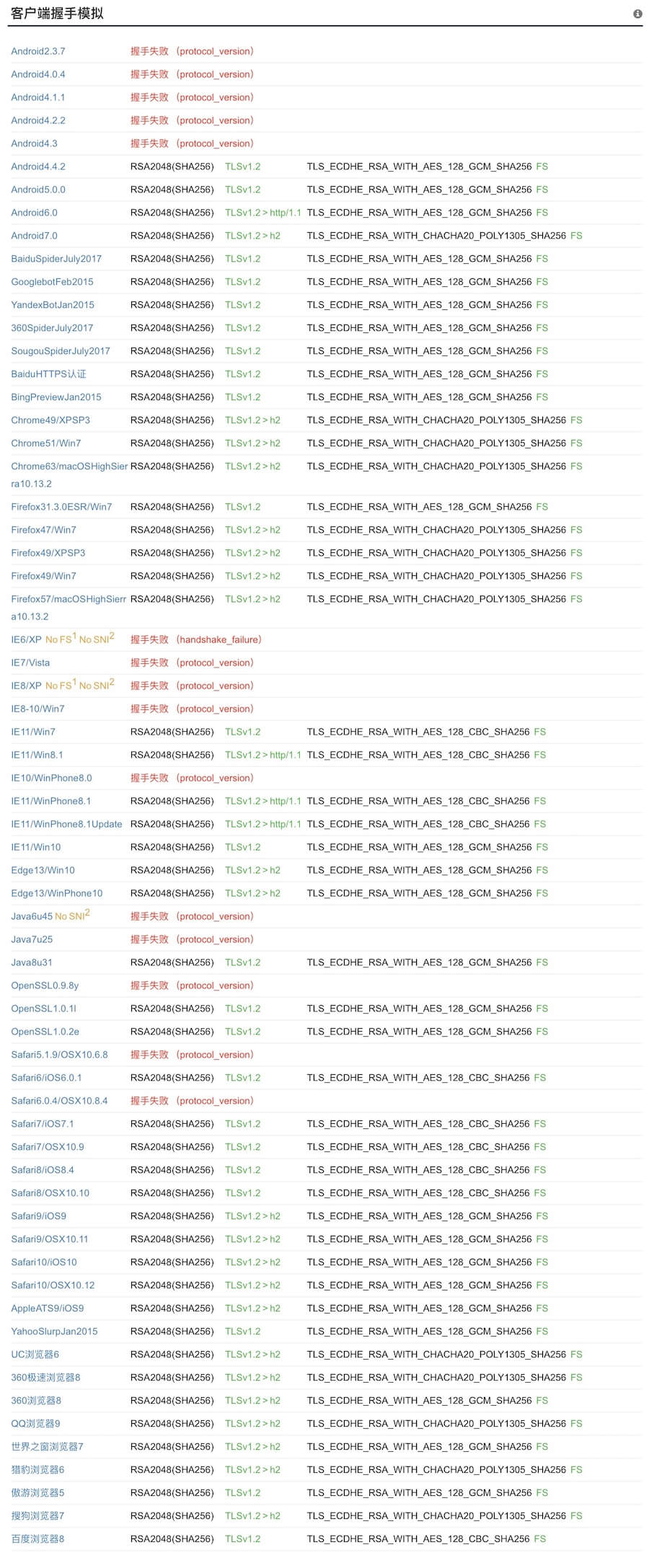 OpenSSL 拒绝服务漏洞（CVE-2018-0739）处理及TLS验证