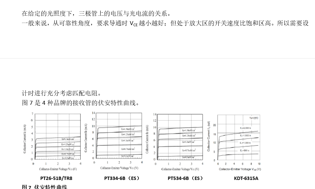 红外LED的主要参数及选型参考