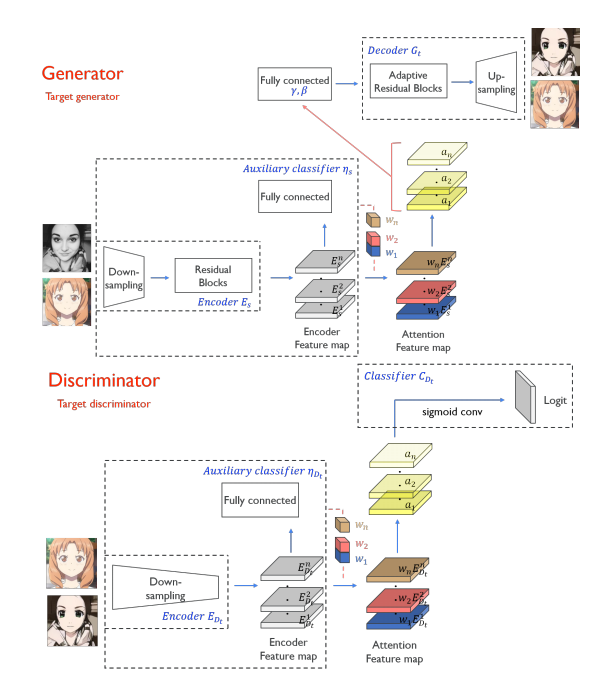 network architecture