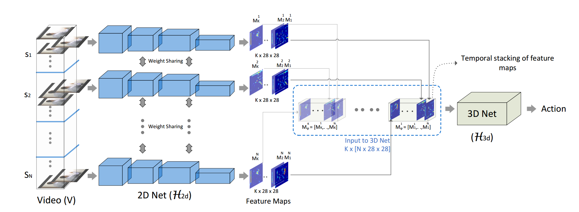 飞桨论文复现之ECO: Efficient Convolutional Network for Online Video ...