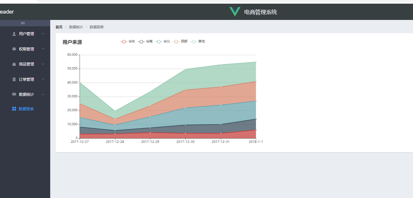 前端学习（2035）vue之电商管理系统电商系统之形成折线图