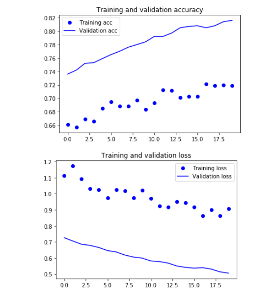 efficientNet的原理及实现_efficientnet和resnet结合构造-CSDN博客