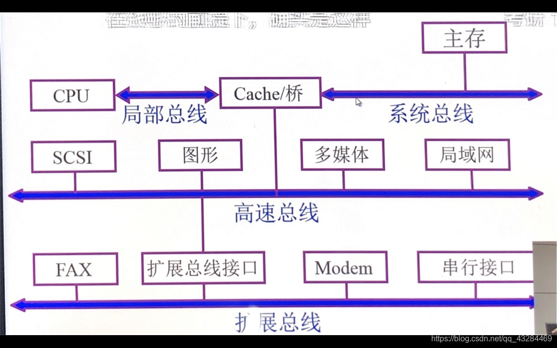 概念的分类 watermark,type_ZmFuZ3poZW5naGVpdGk,shadow_10,text_aHR0cHM6Ly9ibG9nLmNzZG4ubmV0L3FxXzQzMjg0NDY5,size_16,color_FFFFFF,t_70
