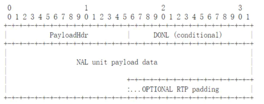 音视频入门h264h265概念总结