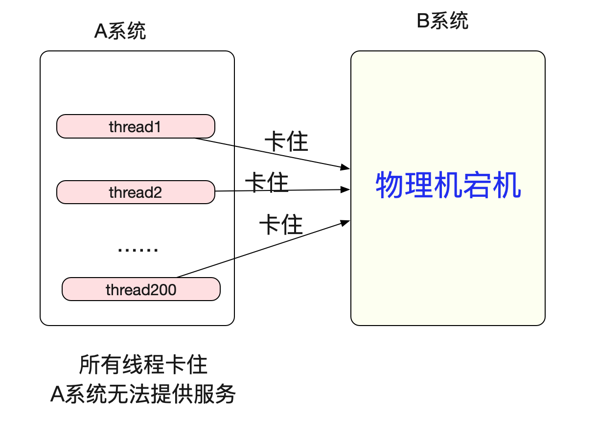 Tuning several kernel parameters of TCP on Linux - Programmer Sought