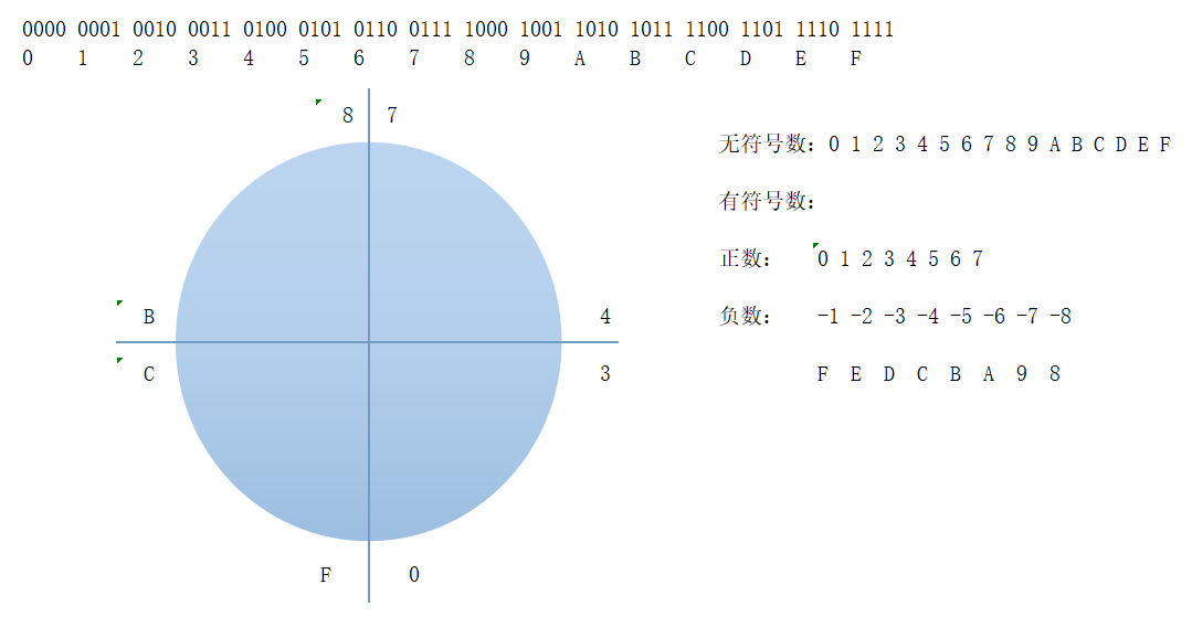 數據寬度與邏輯運算_數據圖座標區間邏輯運算法則-csdn博客