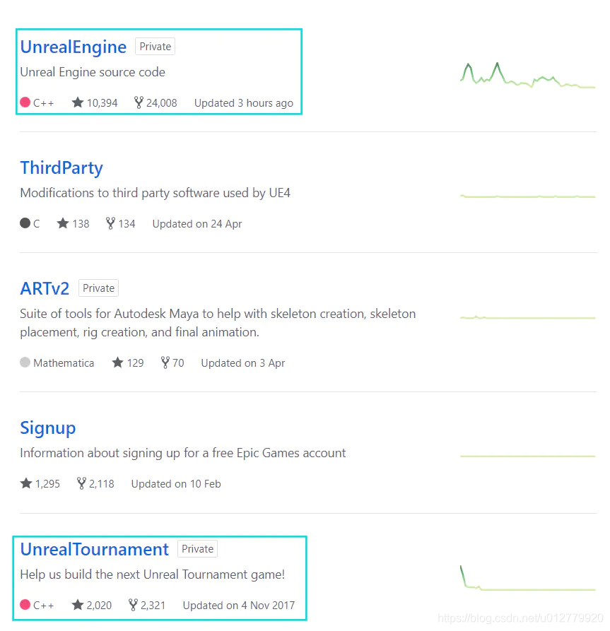 github怎么下载开源代码 watermark,type_ZmFuZ3poZW5naGVpdGk,shadow_10,text_aHR0cHM6Ly9ibG9nLmNzZG4ubmV0L3UwMTI3Nzk5MjA=,size_16,color_FFFFFF,t_70