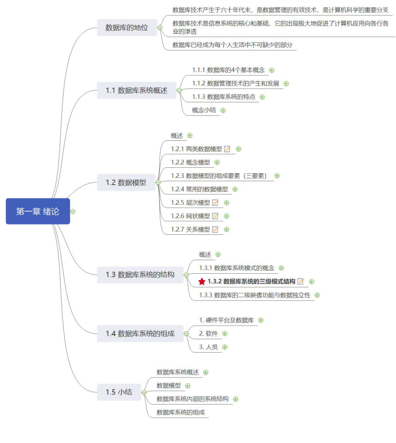MySQL study notes (five) _ function of the basic concepts and ...