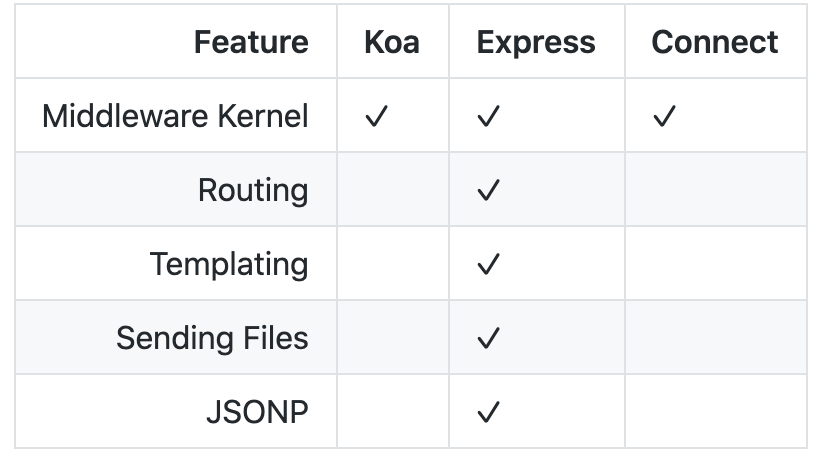 express-vs-koa