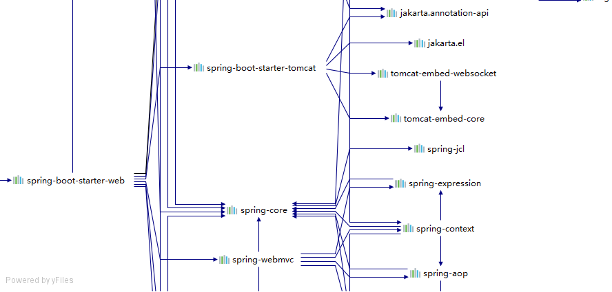 Spring-boot entry learning configuration embedded Servlet container ...