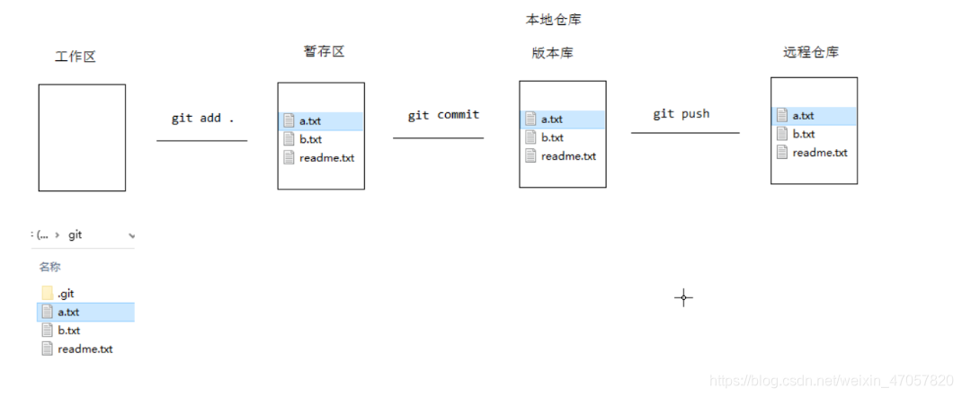 在这里插入图片描述