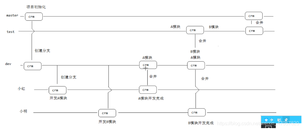 [外链图片转存失败,源站可能有防盗链机制,建议将图片保存下来直接上传(img-2o1T7JUM-1596699545604)(C:\Users\白米白9999\AppData\Roaming\Typora\typora-user-images\1596080999012.png)]