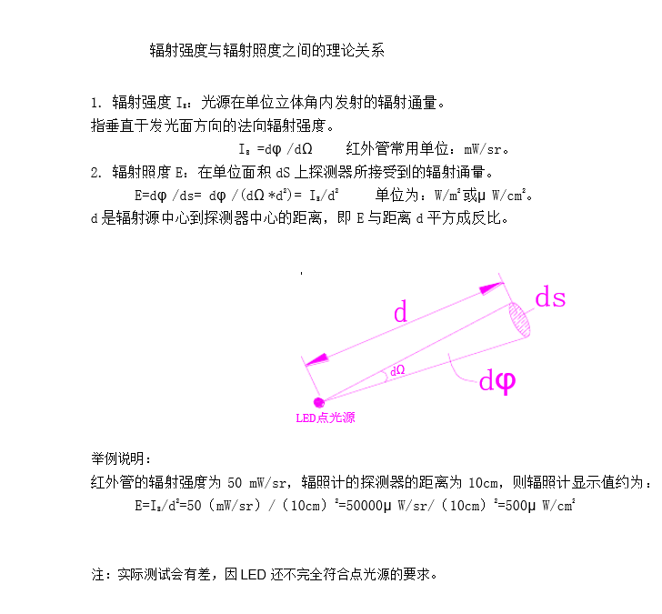 辐射强度计算 Soga235的博客 Csdn博客 辐射强度计算公式