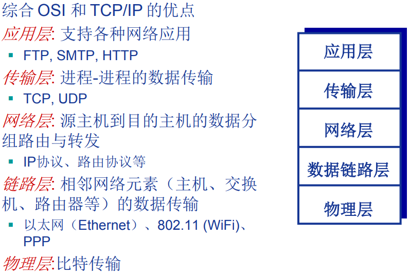 计算机网络技术考题_计算机文化基础考题_计算机考题