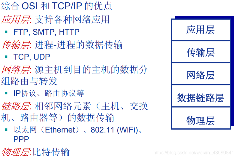 计算机网络技术考题_计算机文化基础考题_计算机考题
