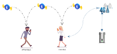 中科荣通智能手机定位