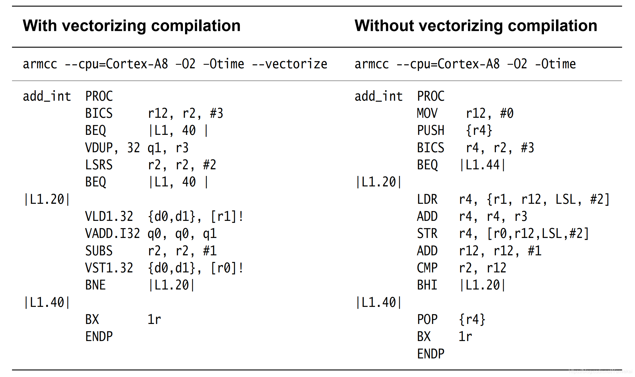 NEON码农指导 Chapter 2 : Compiling NEON Instructions_linux neon-CSDN博客