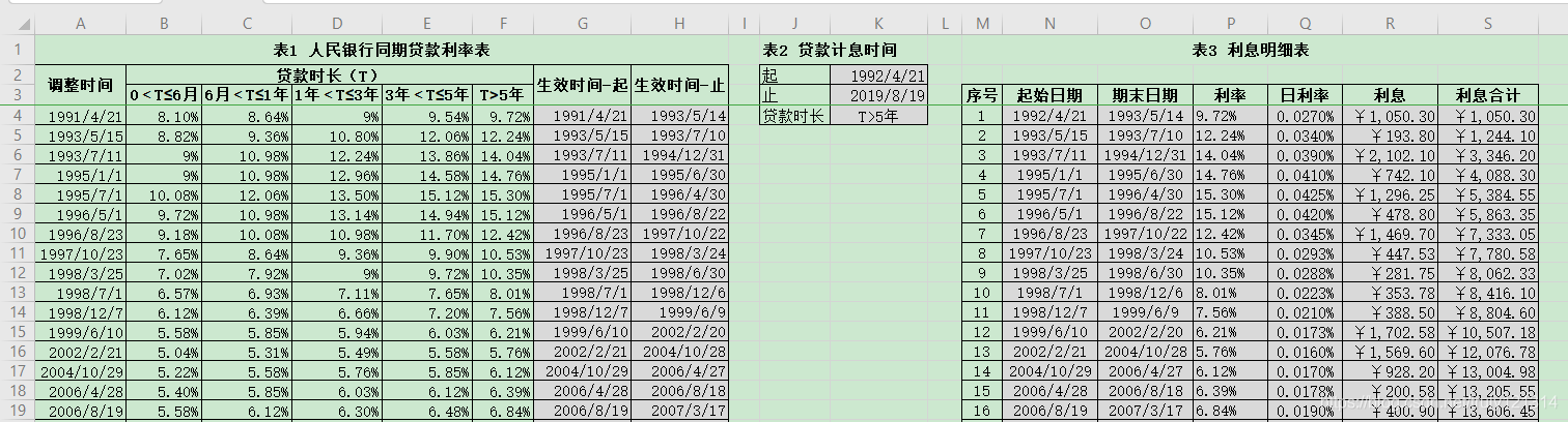 人行同期利息计算表