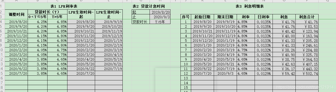 LPR利息计算表