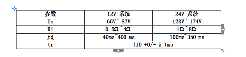 SMDJ12v系统、24v系统