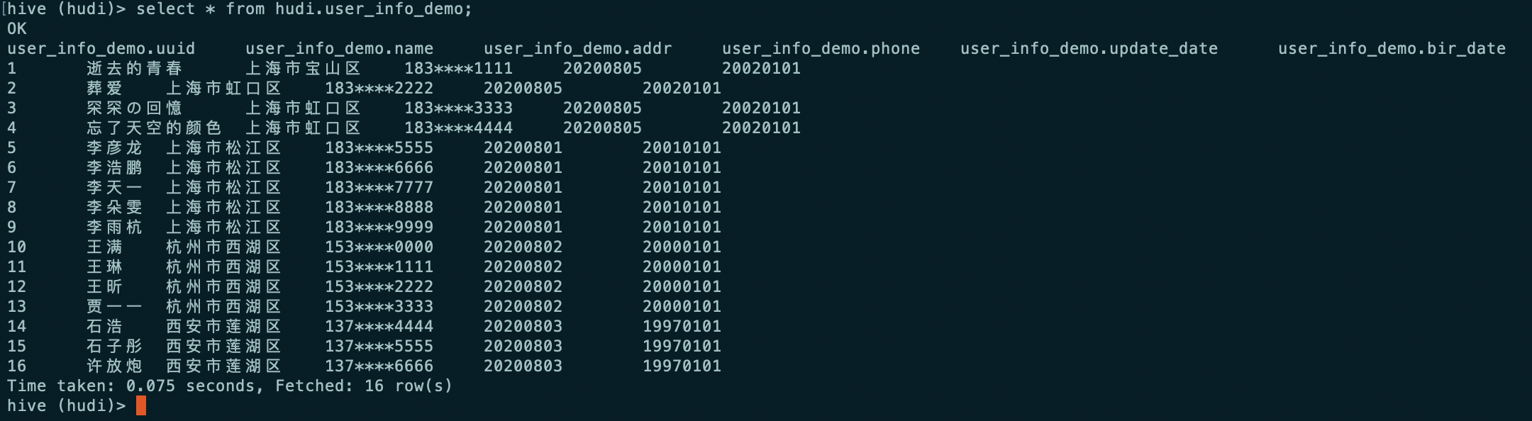 Hudi Hive Sync 实操_hive创建hudi表CSDN博客