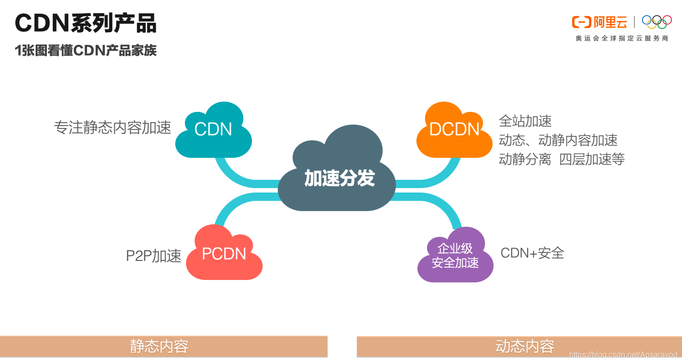 屏幕快照 2020-08-05 下午5.07.15.png