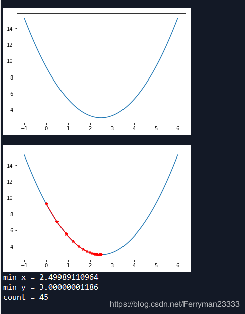 Gradient descent method python implementation - Programmer Sought