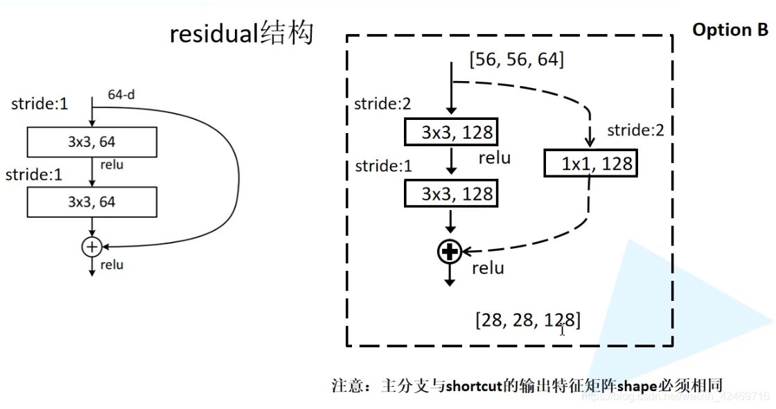 [外链图片转存失败,源站可能有防盗链机制,建议将图片保存下来直接上传(img-u6YoWuOs-1596705524223)(C:\Users\云之遥\AppData\Roaming\Typora\typora-user-images\image-20200805190446204.png)]