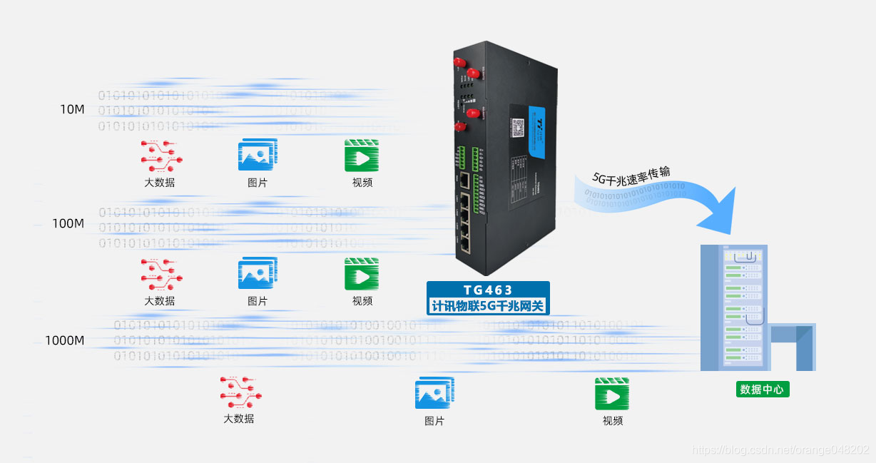 5G工业网关