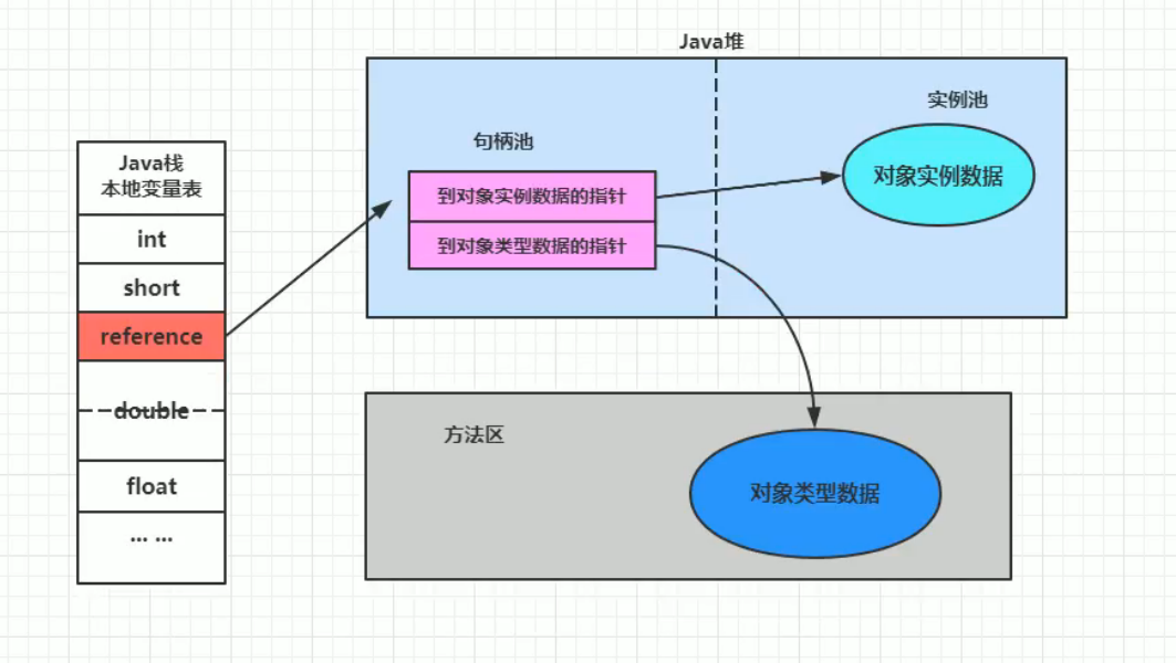 java通过反射创建对象_java如何通过反射创建对象_用反射创建对象