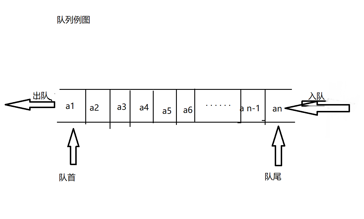 C++笔记：队列queue、优先队列priority_queue、双端队列deque_c++ 队列和双端队列-CSDN博客