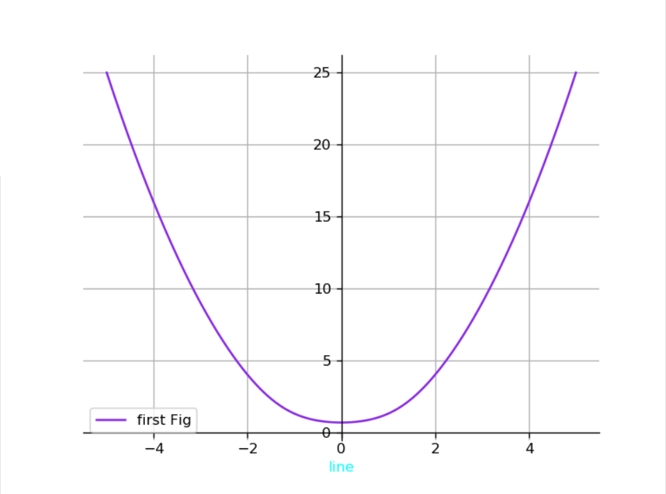 python-python-sympy-n-ganahe