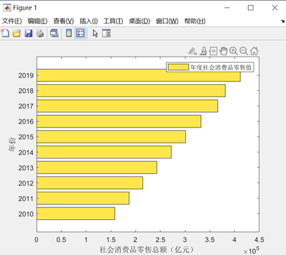 matlab画横的/水平的条形图_matlab作横向柱状图-CSDN博客