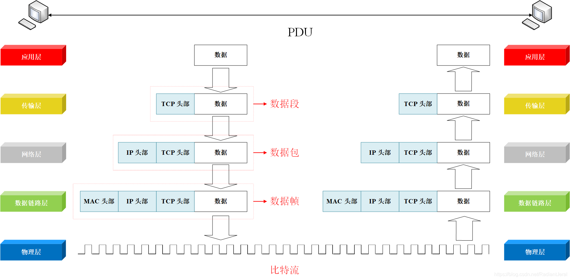 【网络通信】【电信运营商实战工程师】思科设备篇-网络工程师必备基础知识