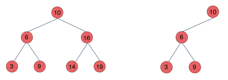 LeetCode二叉树系列——226.翻转二叉树