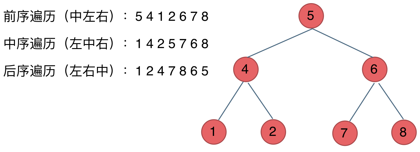 LeetCode二叉树系列——105.从前序与中序遍历序列构造二叉树