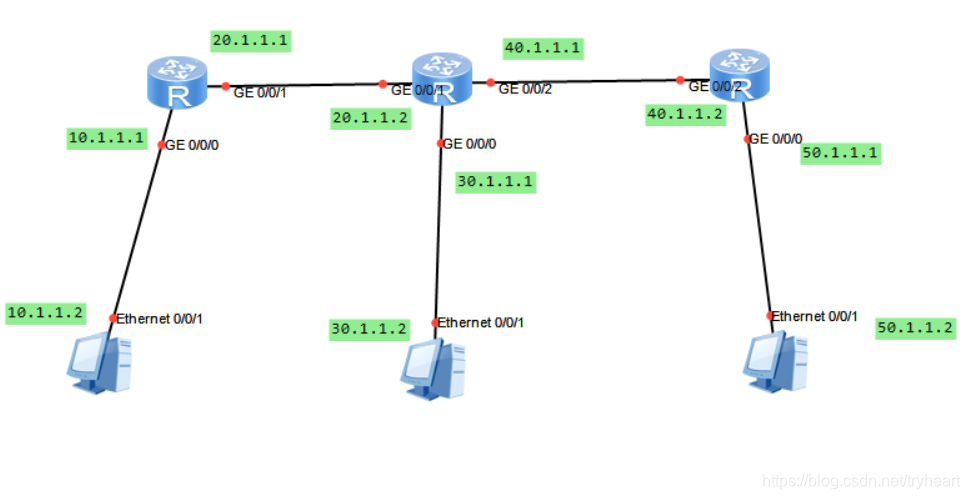 RIP、OSPF 协议及配置