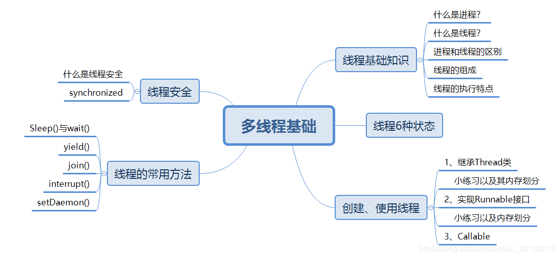 多线程基础