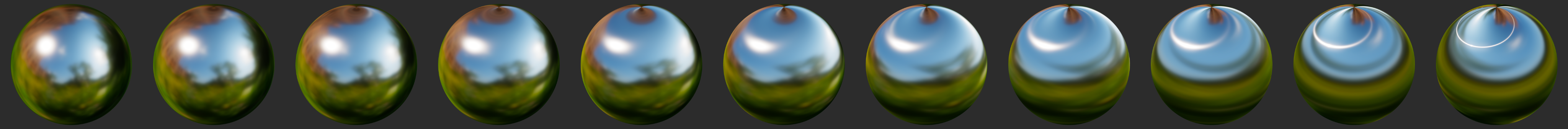 anisotropy
