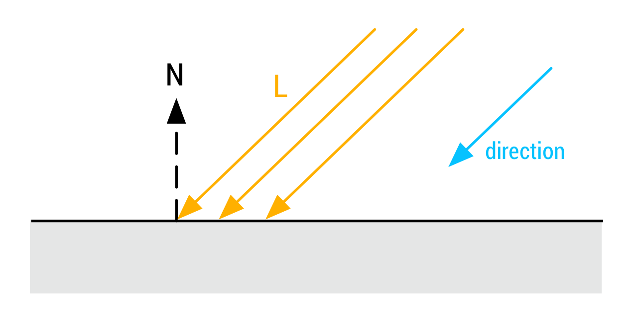 directionalLight