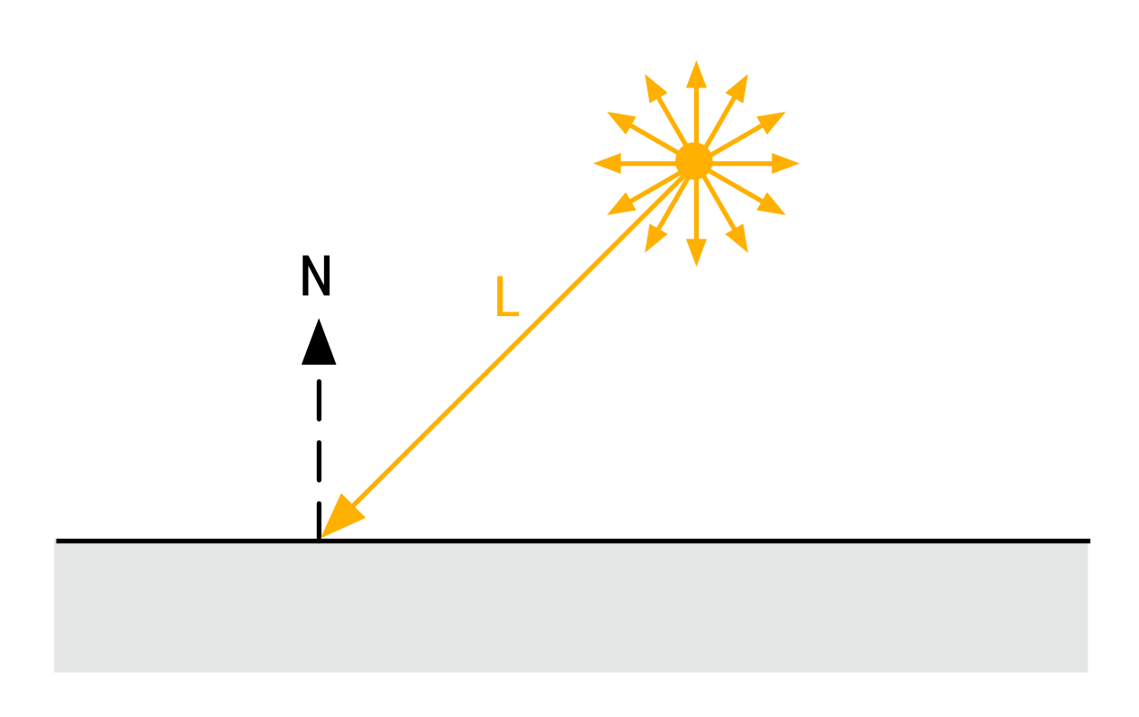 pointLight