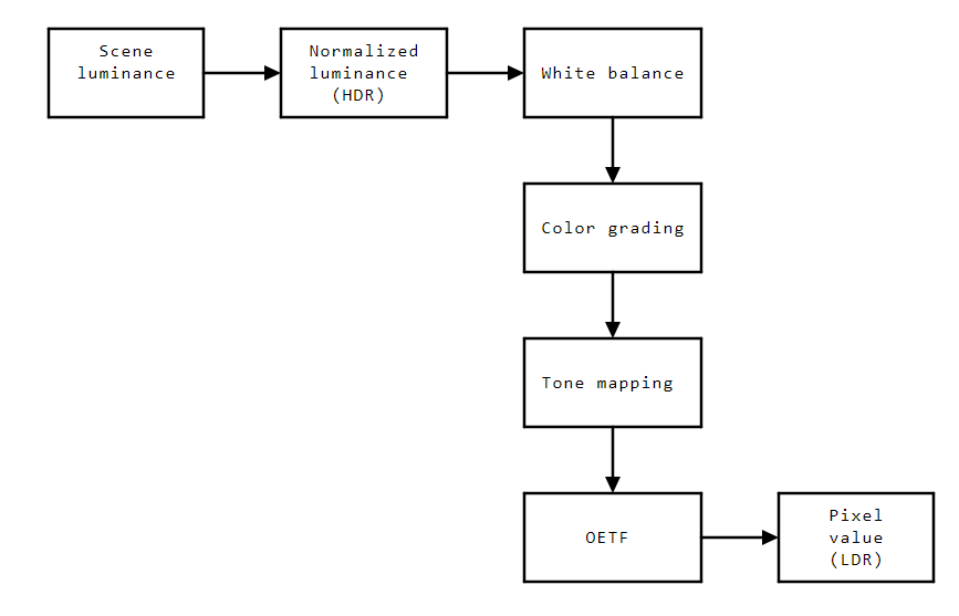 ImagePipeline