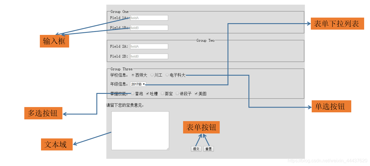 常见的HTML表单组件_html组件-CSDN博客