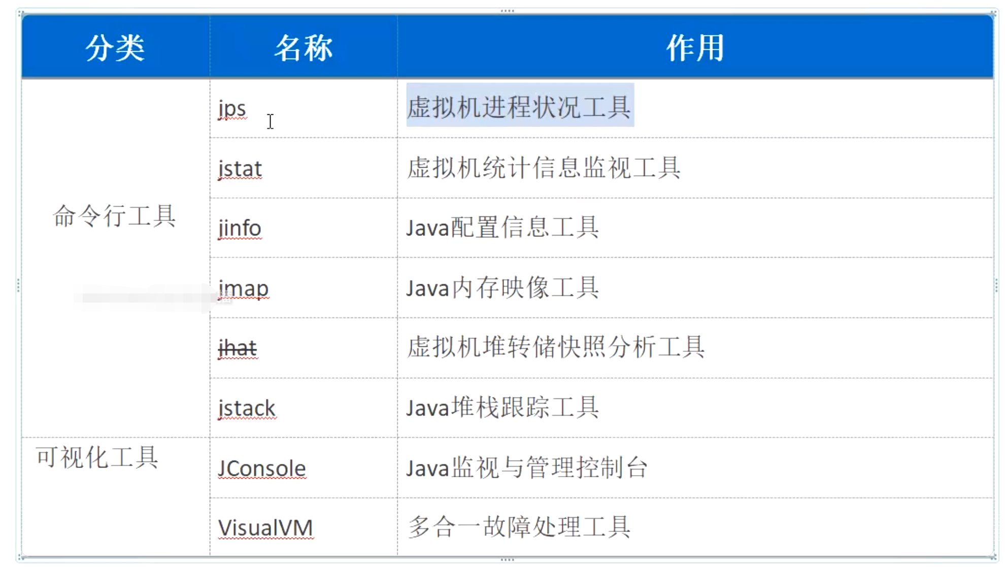 JVM tuning tool and Arthas, GC log - Programmer Sought