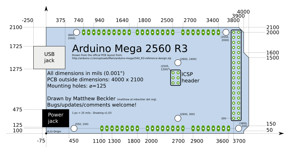 keyestudio arduino mega pinout