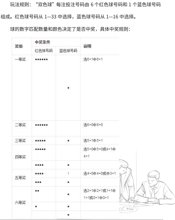 分享一个简单的双色球程序